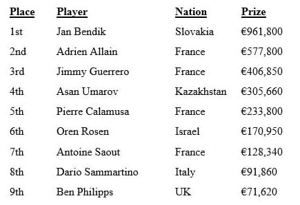 ept grand final 2016 main event recap results final table