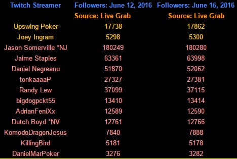 Twitch Poker Stats June 16 1