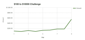bankroll challenge day 9 graph