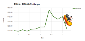 bankroll challenge day 13 graph
