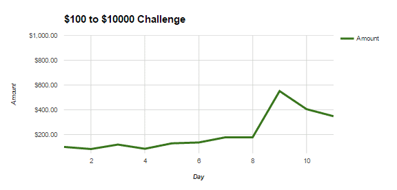 bankroll challenge day 11 graph