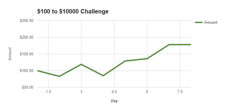 doug polk bankroll challenge day 8