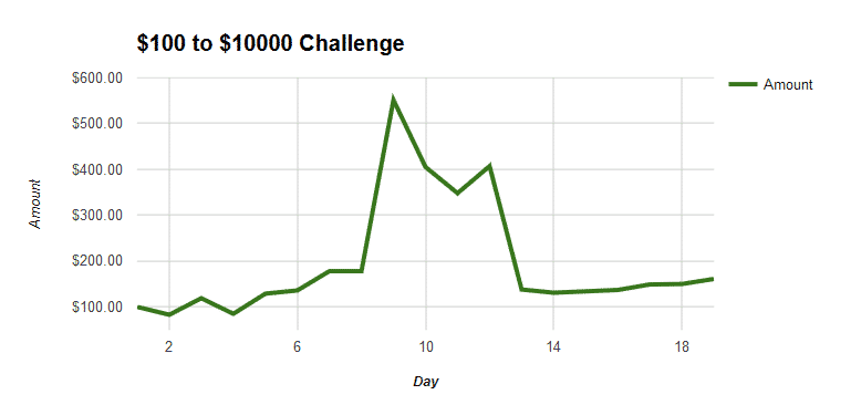 day 19 bankroll challenge graph