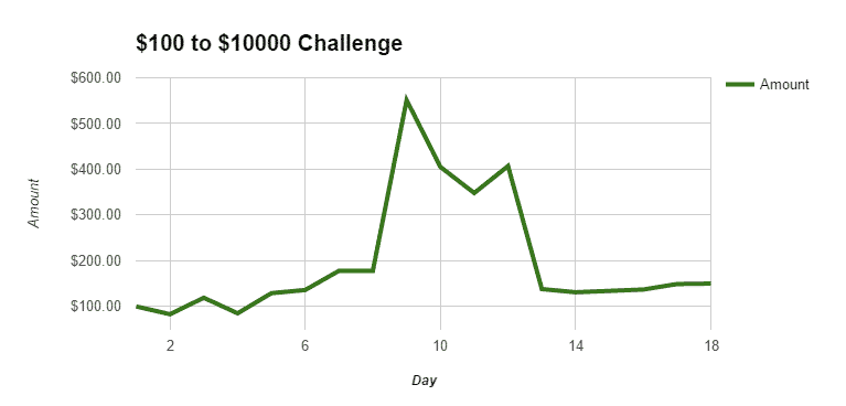bankroll challenge day 18 graph