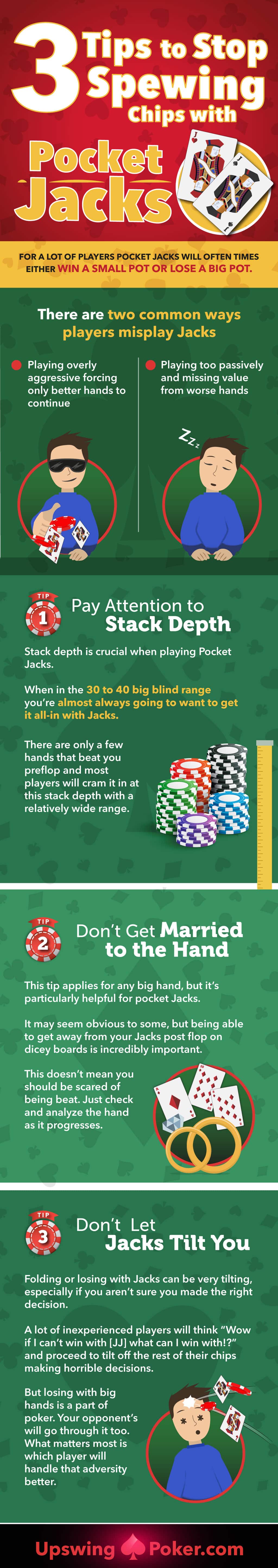 How to Play Pocket Jacks Properly - Upswing Poker