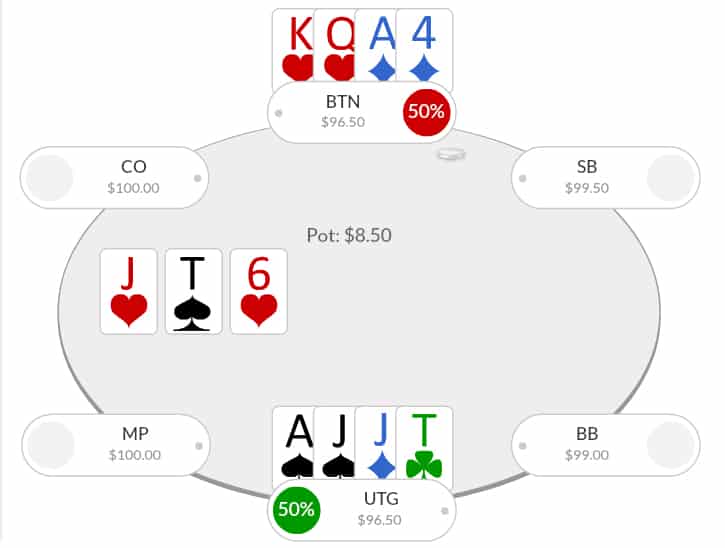 plo omaha transition loser equities