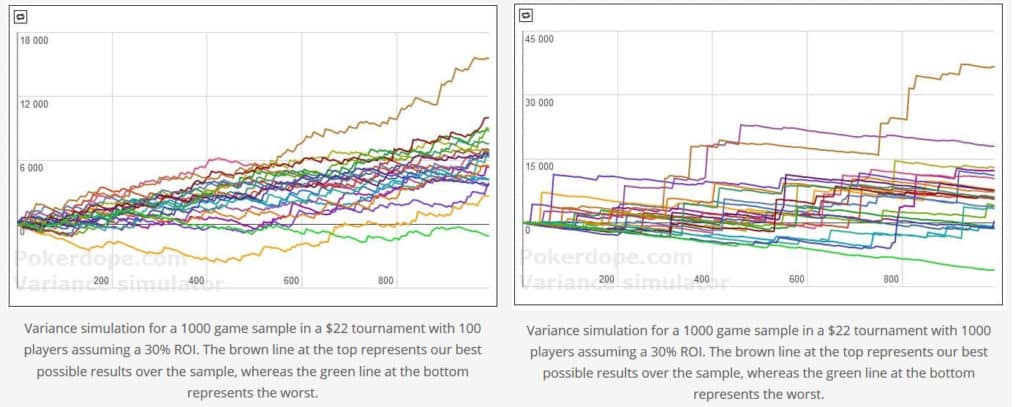 misconceptions variance in tournaments
