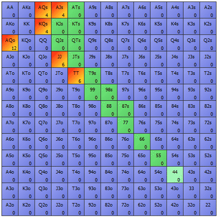 river bet preflop ranges