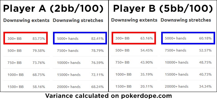 variance and downswings as a professional poker player