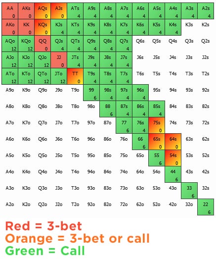 3 Tips That Will Skyrocket Your Win Rate Versus C Bets Out Of Position