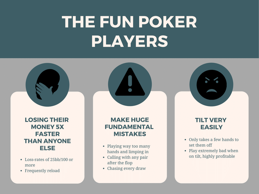fun players at micro stakes infographic