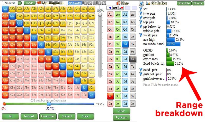 tournament c-betting strategy T83r