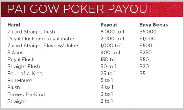 What are the common Pai Gow Poker payouts?