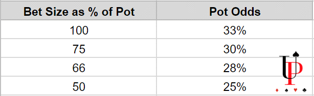 pot odds table