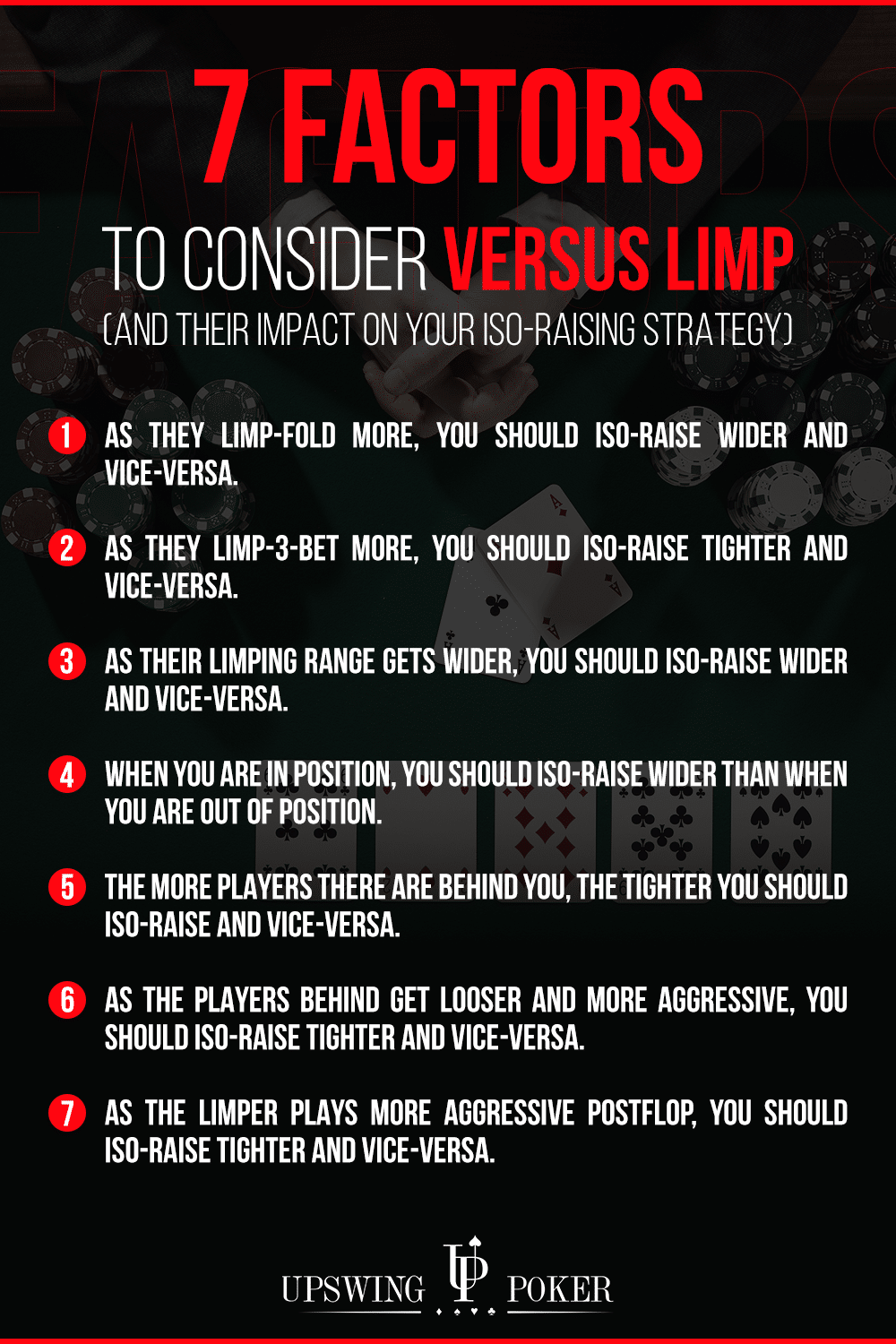 versus limp at passive tables