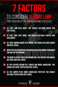 How To Maximize Your Winnings Versus Multiple Limpers Upswing Poker How To Maximize Your Winnings Versus Multiple Limpers Upswing Poker