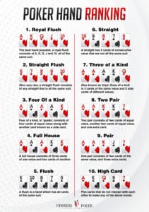 poker hands rankings chart cheat sheet