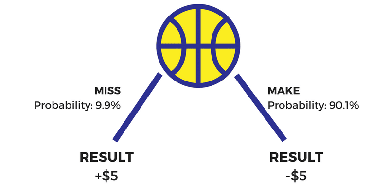 steph curry expected value