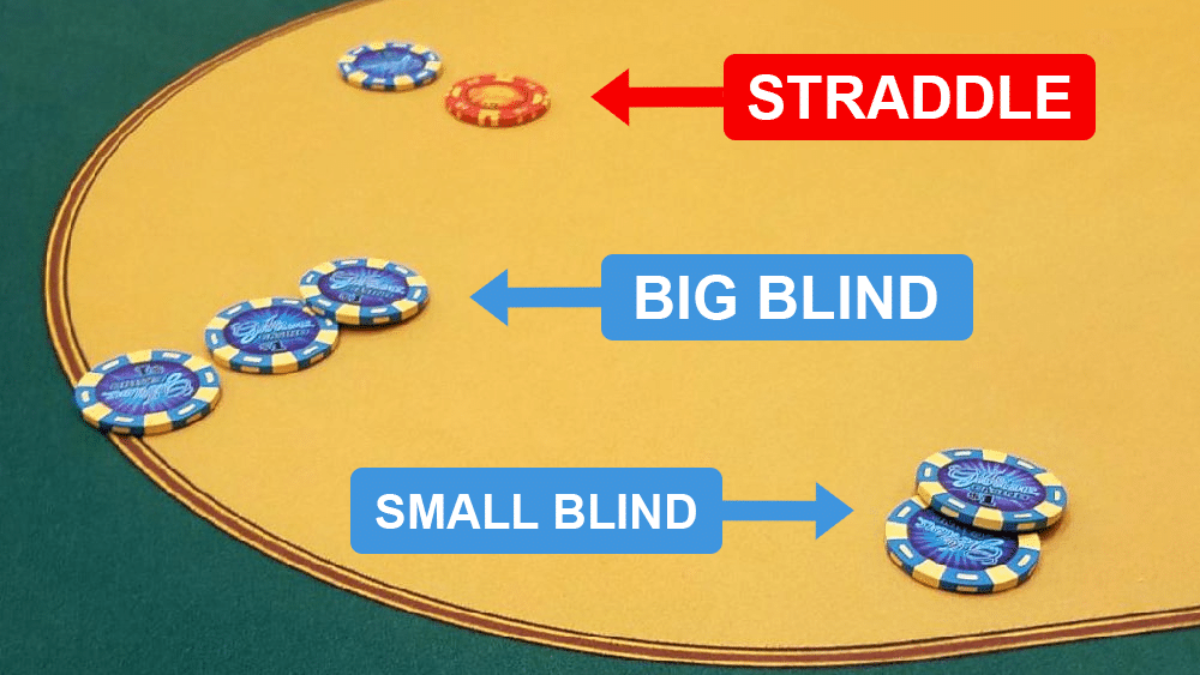 Poker Blind Definition