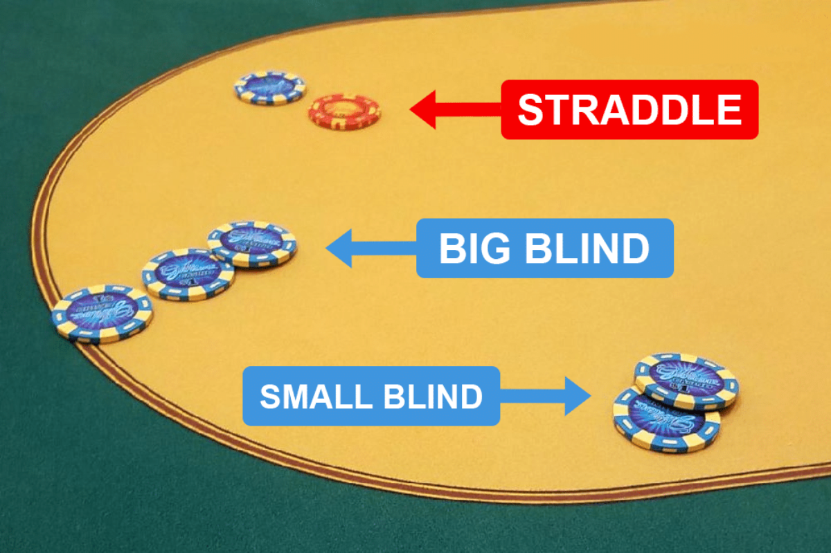 3 betting poker term straddle sanfrecce hiroshima vs auckland city betting expert