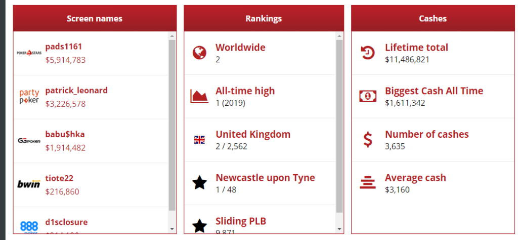 Patrick Leonard's underrated ingredients for success