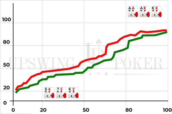 equity distribution in poker