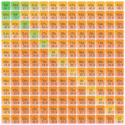 equity-tables-heat-maps
