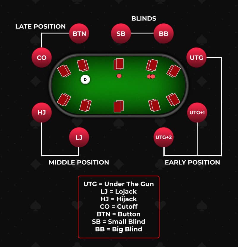 positions for ace queen 3-betting reference