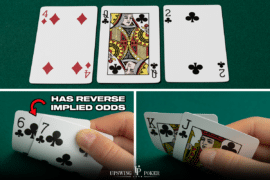 reverse implied odds