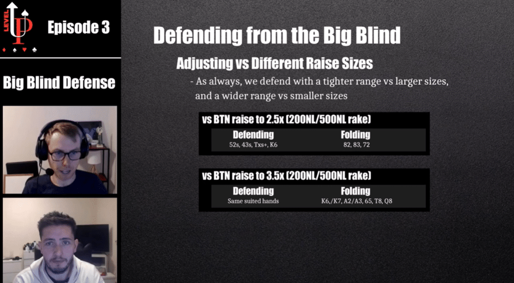 Big Blind Defense Upswing Poker Level-Up Episode #3