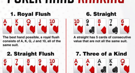 Texas Hold'em Poker Hands Rankings Top Hands with Description