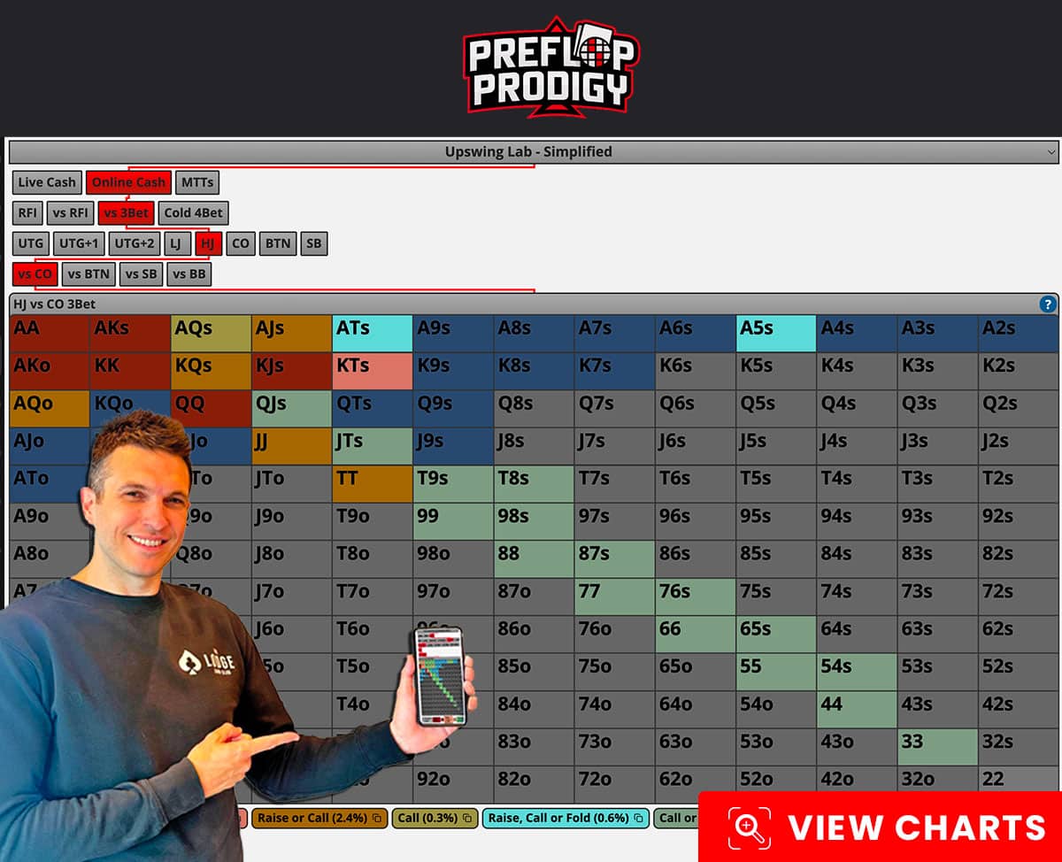Preflop Prodigy charts – example HJ vs CO 3-Bet range by Doug Polk