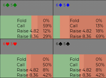 six five suited strategy on J-4-3 (lots of raising, some calling)