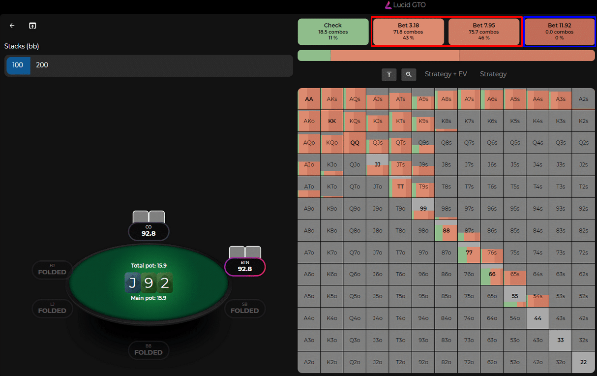 j-9-2 3-bet pot strategy for button