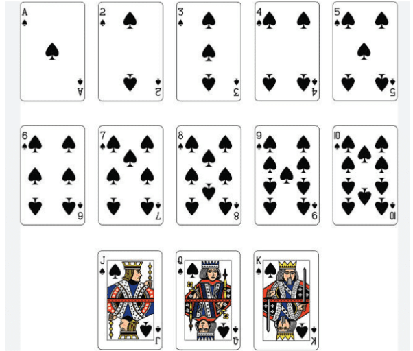 What are Face Cards in Poker?