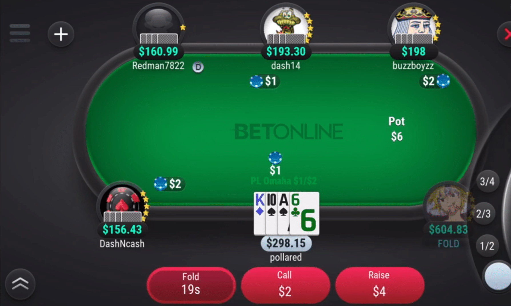 Cutting-Edge PLO Analysis