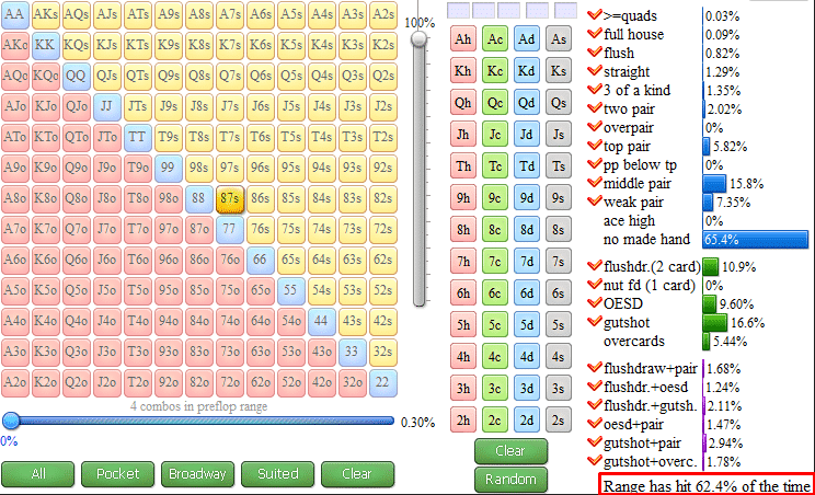 87s flopzilla percentage hit