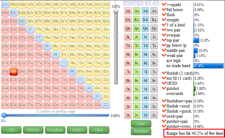 k6o flopzilla hit percentage