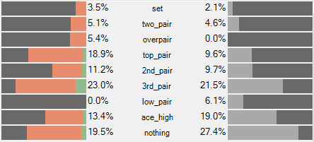 A screenshot of a graph

AI-generated content may be incorrect.