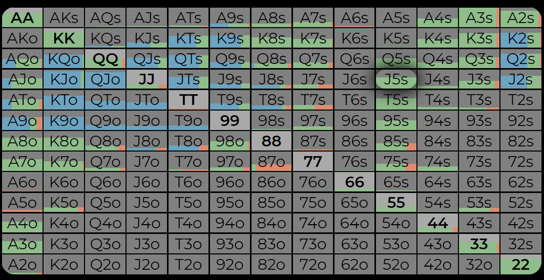 A table with numbers and letters

AI-generated content may be incorrect.