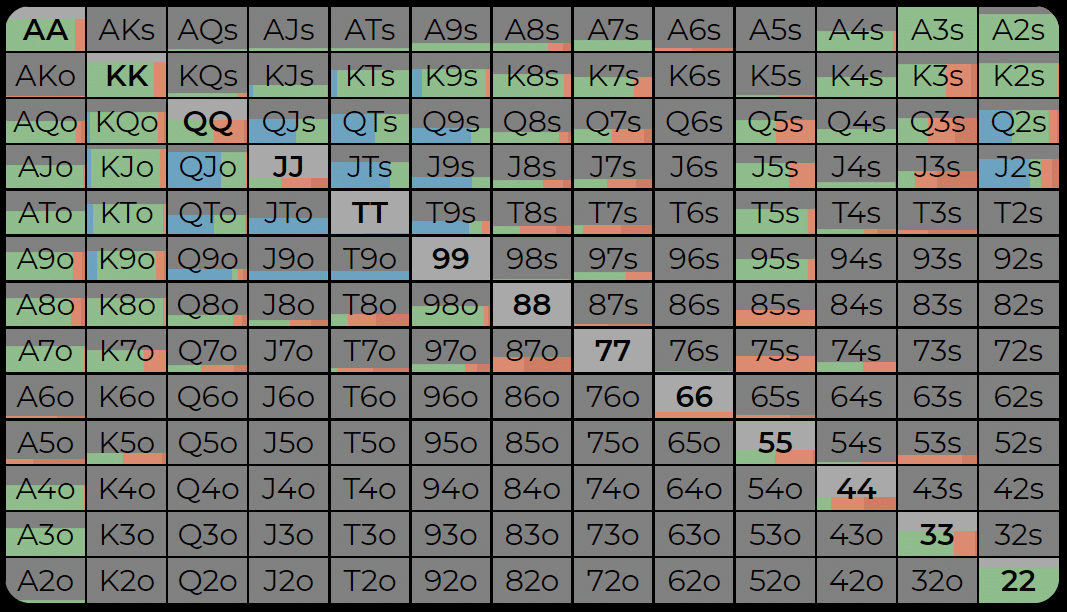A table with numbers and letters

AI-generated content may be incorrect.