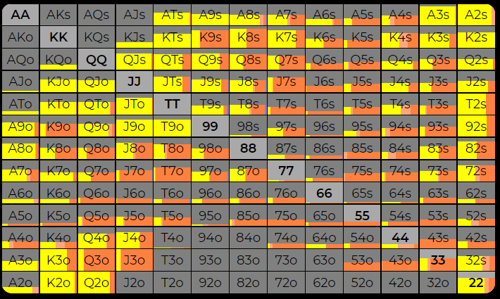 A table with numbers and letters

AI-generated content may be incorrect.