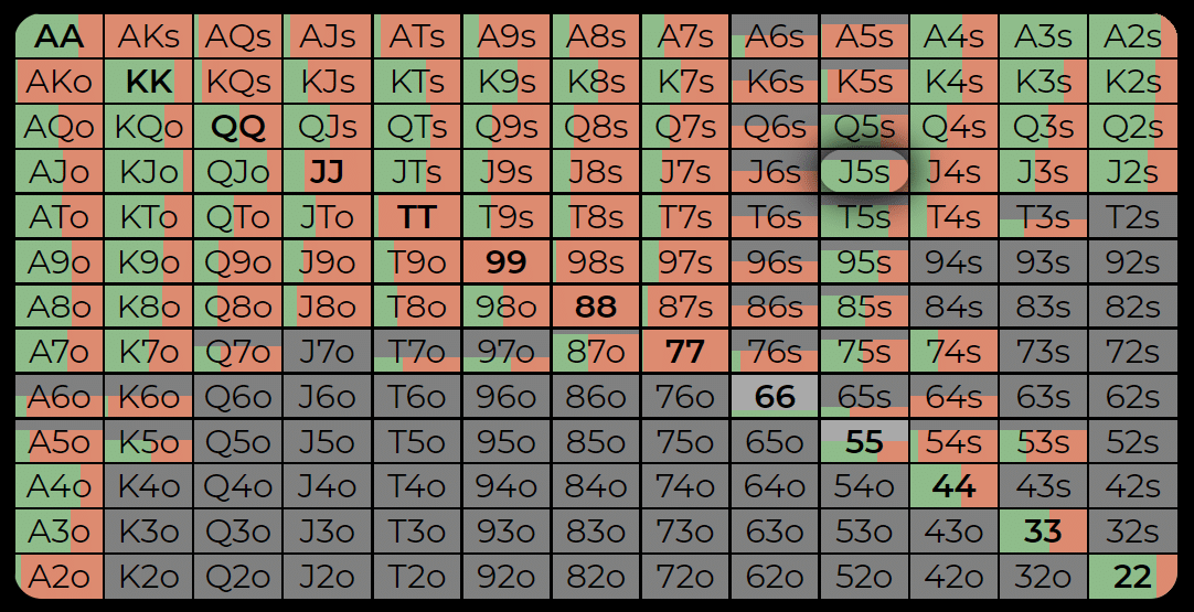 A table with numbers and letters

AI-generated content may be incorrect.