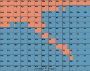 Preflop Poker Charts And Ranges Upswing Poker Preflop Poker Charts And Ranges Upswing Poker
