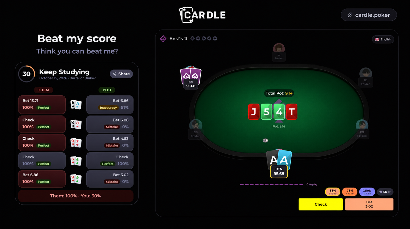 PokerWireDaily — Cardle: A Free Daily Poker Quiz From Doug Polk